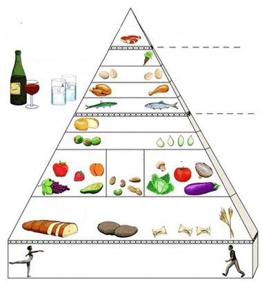 toidupüramiid gastriidi korral